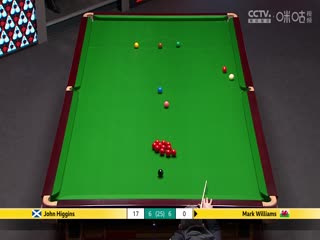 24-25赛季斯诺克世锦赛四分之一决赛 约翰·希金斯8-8马克·威廉姆斯（第二阶段） 20250430海报