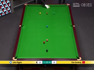 24-25赛季斯诺克世锦赛第二轮 约翰·希金斯8-8肖国栋（第二阶段） 20250425海报