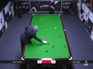 2025斯诺克英国公开赛资格赛 斯坦·穆迪4-2周跃龙 20250627海报