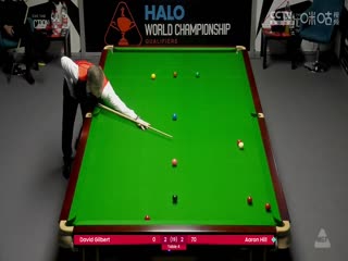 24-25赛季斯诺克世锦赛资格赛Day9 大卫·吉尔伯特3-6亚伦·希尔（第一阶段） 20250416海报