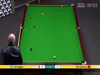 24-25赛季斯诺克世锦赛第二轮 约翰·希金斯4-4肖国栋（第一阶段） 20250425海报