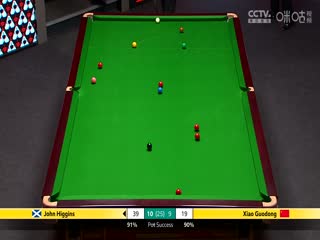 24-25赛季斯诺克世锦赛第二轮 约翰·希金斯12-11肖国栋（第三阶段） 20250427海报