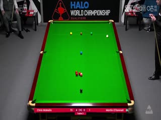 24-25赛季斯诺克世锦赛资格赛Day9 马丁·奥唐奈2-7克里斯·韦克林（第一阶段） 20250416海报