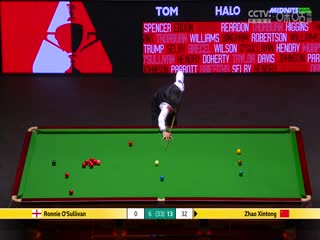 24-25赛季斯诺克世锦赛半决赛 赵心童17-7罗尼·奥沙利文（第三阶段） 20250503海报