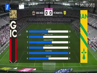 法甲联赛 尼斯VS南特 20250913海报