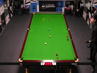 2025斯诺克北爱尔兰公开赛资格赛第二轮 贺国强4-0利亚姆·格雷姆 20250907海报