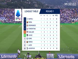 意甲联赛 科莫VS拉齐奥 20250825海报