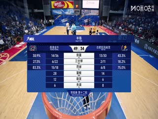 NBL 香港金牛VS合肥狂风峻茂 20250729海报