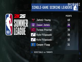 NBA夏季联赛 灰熊VS快船 20250721海报