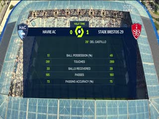 法甲 勒阿弗尔vs布雷斯特 (盛斌) 20230820海报