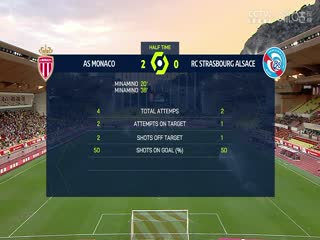 法甲 摩纳哥vs斯特拉斯堡 20230820（洪宇青）海报