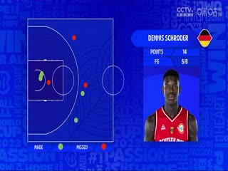 男篮世界杯 德国VS塞尔维亚 20230910（野球帝-逗师傅、野球帝-茶丽）海报