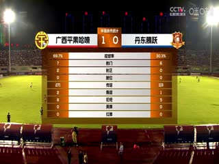 中甲 广西平果哈嘹vs丹东腾跃 20230812（官方解说）海报