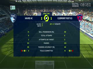 法甲 勒阿弗尔vs克莱蒙 (谭逸雄) 20230924海报