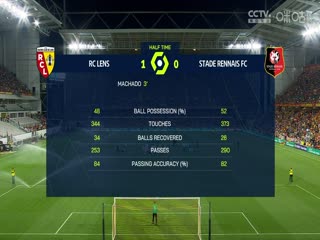 法甲 朗斯vs雷恩 20230820（盛斌）海报