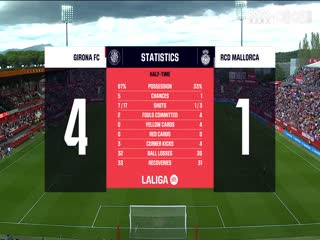 西甲  吉罗纳vs马略卡 (洪宇青) 20230923海报