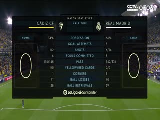 西甲 加的斯vs皇家马德里 (大阳解说) 20230415海报