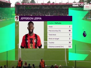 英超 伯恩茅斯vs利兹联 20230430（盛斌）海报