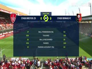 法甲 布雷斯特vs雷恩 (乔迁) 20230902海报