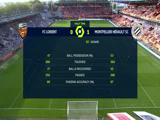 法甲  洛里昂vs蒙彼利埃 (乔迁) 20231001海报