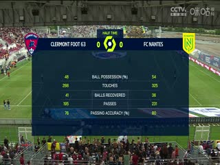 法甲 克莱蒙vs南特 (杨加丞) 20230917海报