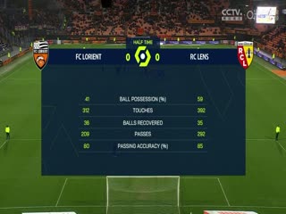 法甲 洛里昂vs朗斯 (邵煊) 20231104海报