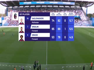 意甲  萨索洛vs博洛尼亚 20231028海报