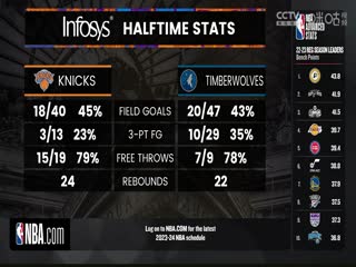 NBA季前赛 森林狼VS尼克斯 20231015海报