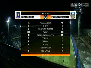 亚冠小组赛  巴吞联vs川崎前锋 (刘焕) 20231024海报