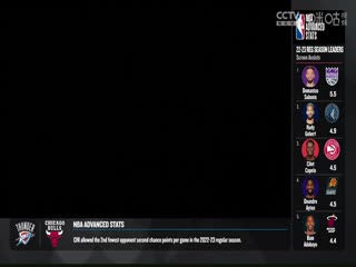 NBA常规赛 火箭VS魔术 20231026海报