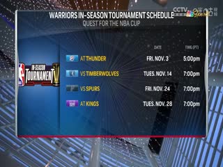 NBA季前赛 马刺VS勇士 20231021海报