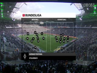 德甲  门兴格拉德巴赫vs海登海姆 (刘洋) 20231028海报