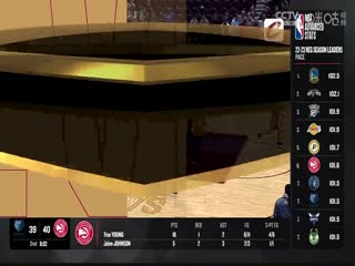NBA季前赛 魔术VS骑士 20231013海报