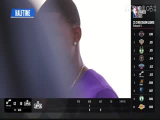 NBA季前赛 步行者VS灰熊 20231009海报