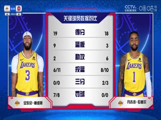 NBA常规赛 湖人VS活塞 20231130海报