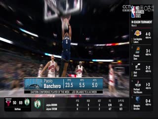 NBA季中赛 老鹰VS骑士 20231129海报