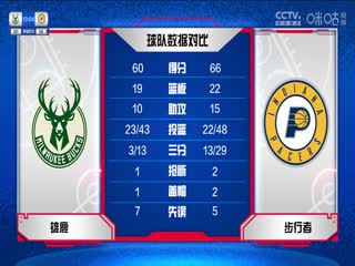 NBA常规赛 雄鹿VS步行者 20231110海报