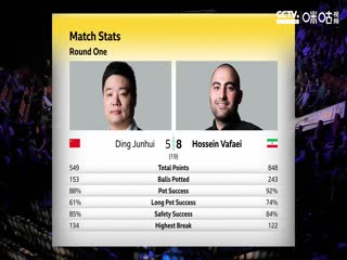 斯诺克 丁俊晖6-10侯赛因·瓦菲 20230417（第二阶段）（斯诺克来了）海报