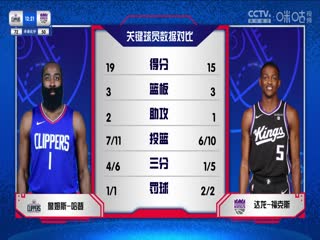 NBA常规赛 快船VS国王 20231130海报