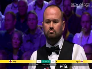 2023斯诺克英锦赛第一轮 马克·塞尔比6-0马克·乔伊斯 20231127海报