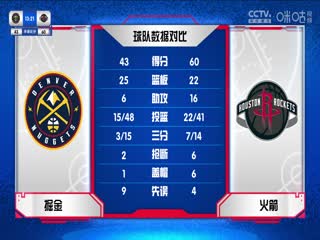 NBA季中赛 掘金VS火箭 20231125海报