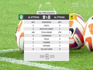 沙特联联赛 达曼协作vs吉达联合 (张昊泽) 20231124海报