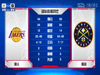 NBA常规赛 湖人VS掘金 20231025海报