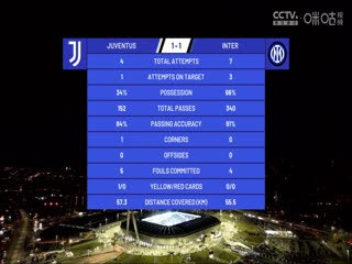 意甲 尤文图斯vs国际米兰 (刘腾、徐阳) 20231126海报