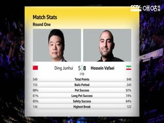 斯诺克 丁俊晖6-10侯赛因·瓦菲 20230417（第二阶段）（台球最TOP）海报