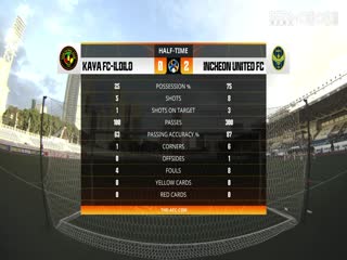 亚冠小组赛 卡雅FCvs仁川联 (张天翼) 20231213海报