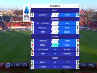 意甲 蒙扎vs热那亚 (石庆圣) 20231210海报