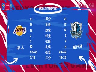 NBA常规赛 湖人VS独行侠 20231213海报