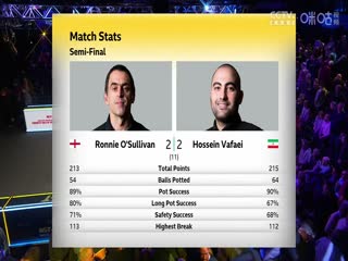 2023斯诺克英锦赛半决赛 罗尼·奥沙利文6-2侯赛因·瓦菲 20231202海报