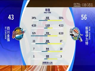 CBA常规赛第13轮 四川金强VS新疆伊力特 20231206（原声）海报